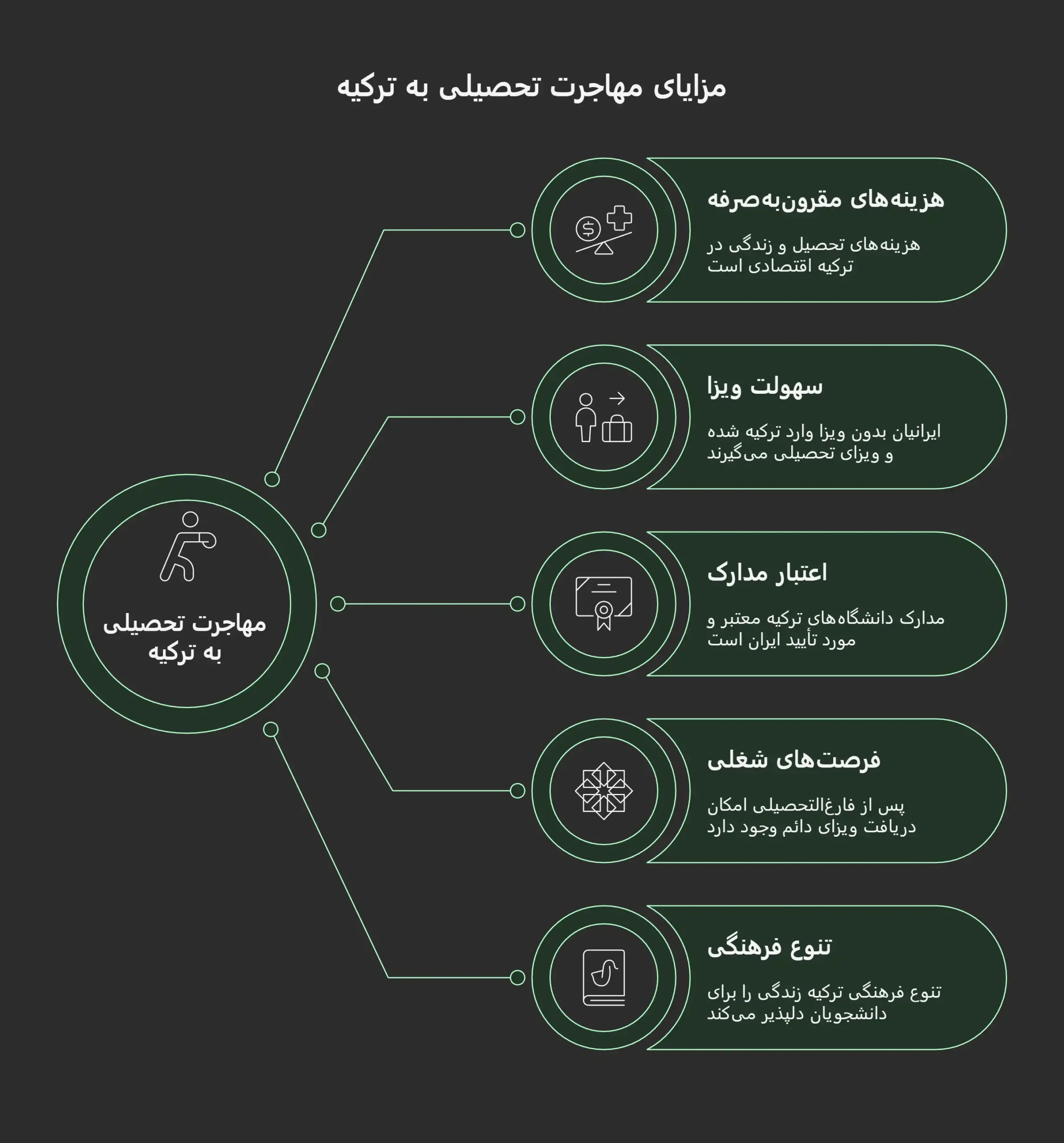 بهترین موسسه مهاجرت تحصیلی ترکیه