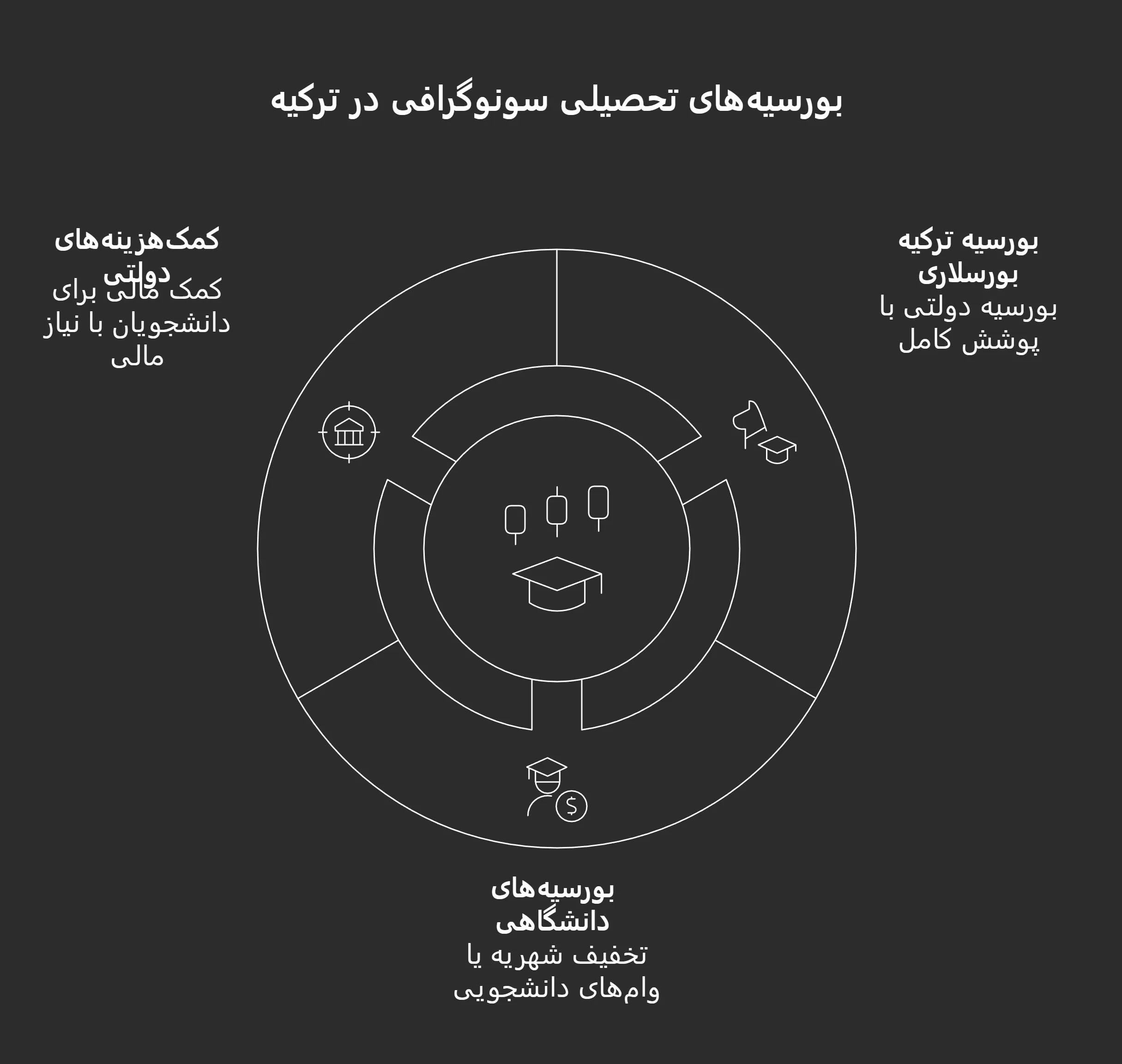 شهریه و هزینه تحصیل سونوگرافی در ترکیه