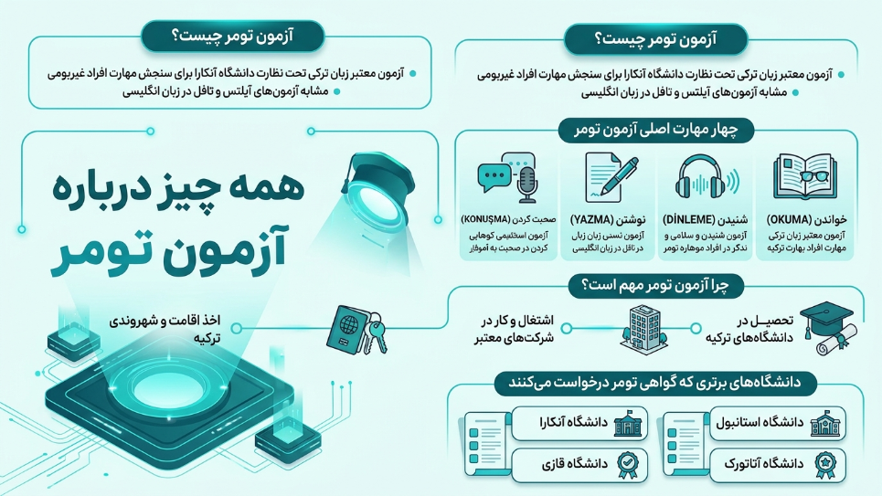 آزمون تومر 