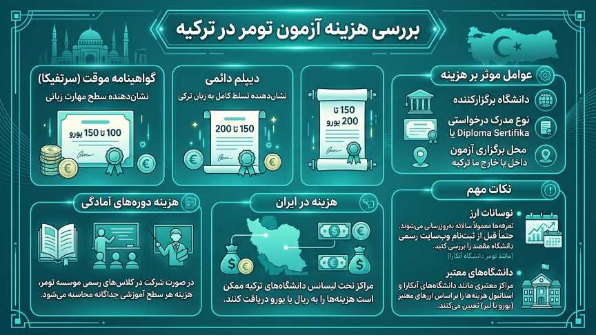 هزینه آزمون تومر 