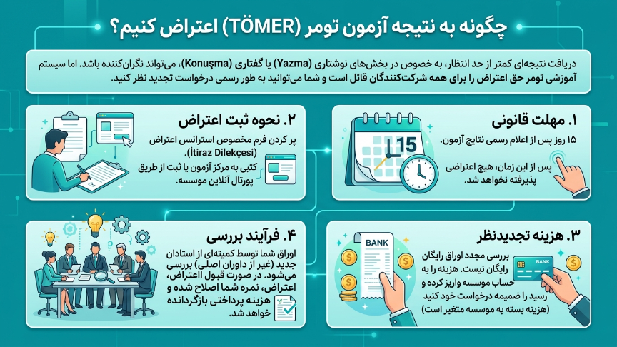 نتیجه آزمون تومر 