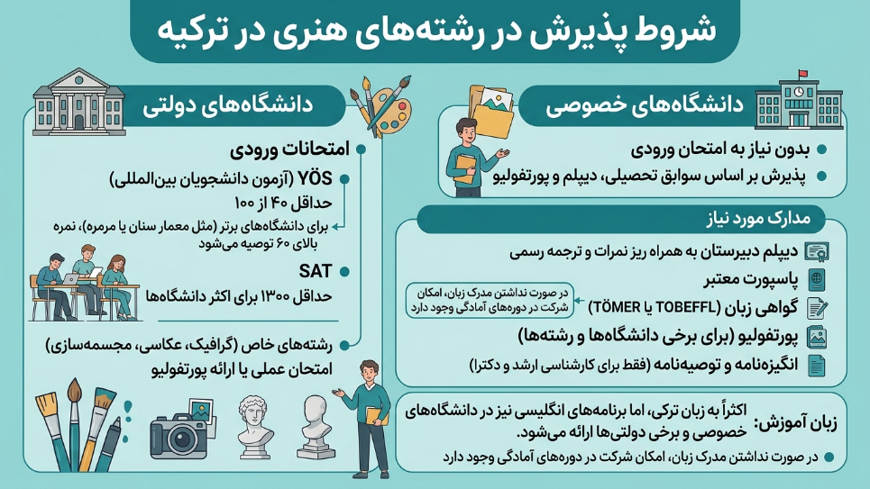 پذیرش رشته هنر در ترکیه 