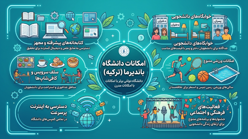 امکانات دانشگاه 17 ایلول 