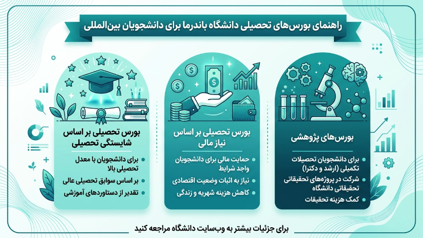 بورسیه دانشگاه 17 ایلول 