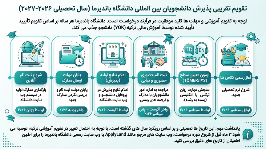 پذیرش دانشجویان بین المللی دانشگاه 17 ایلول 