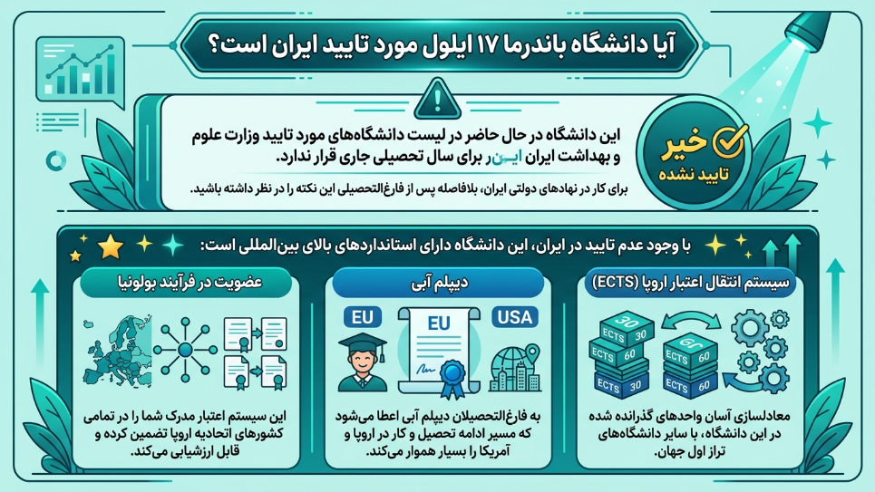 دانشگاه 17 ایلول موردتایید ایران است