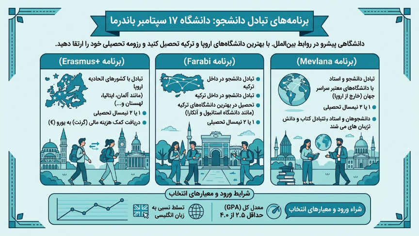 تبادل دانشجو دانشگاه 17 ایلول 