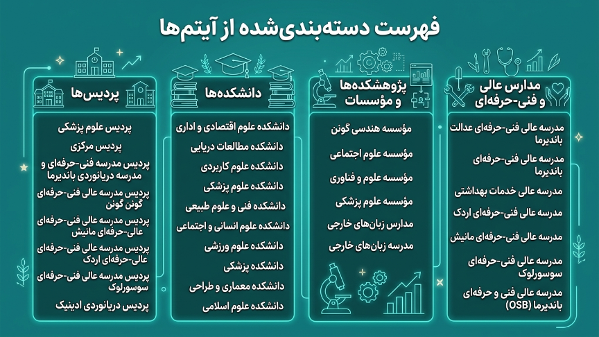 دانشگاه و پردیسهای دانشگاه 17 ایلول 