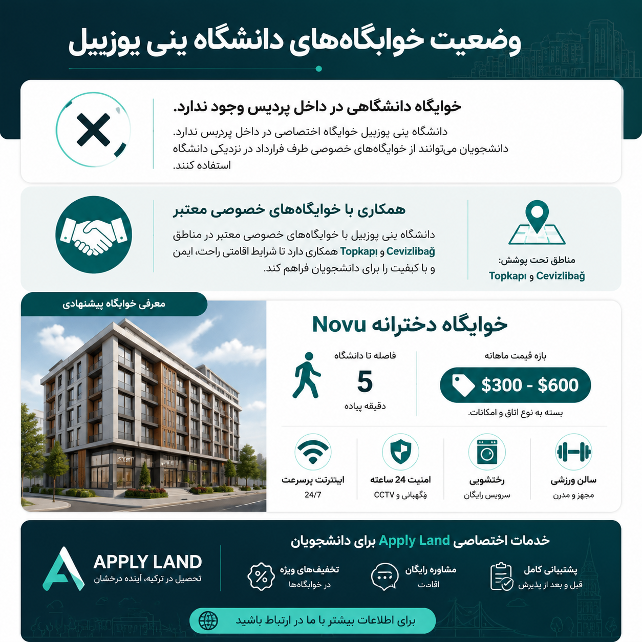 خوابگاه دانشگاه ینی یوزییل 