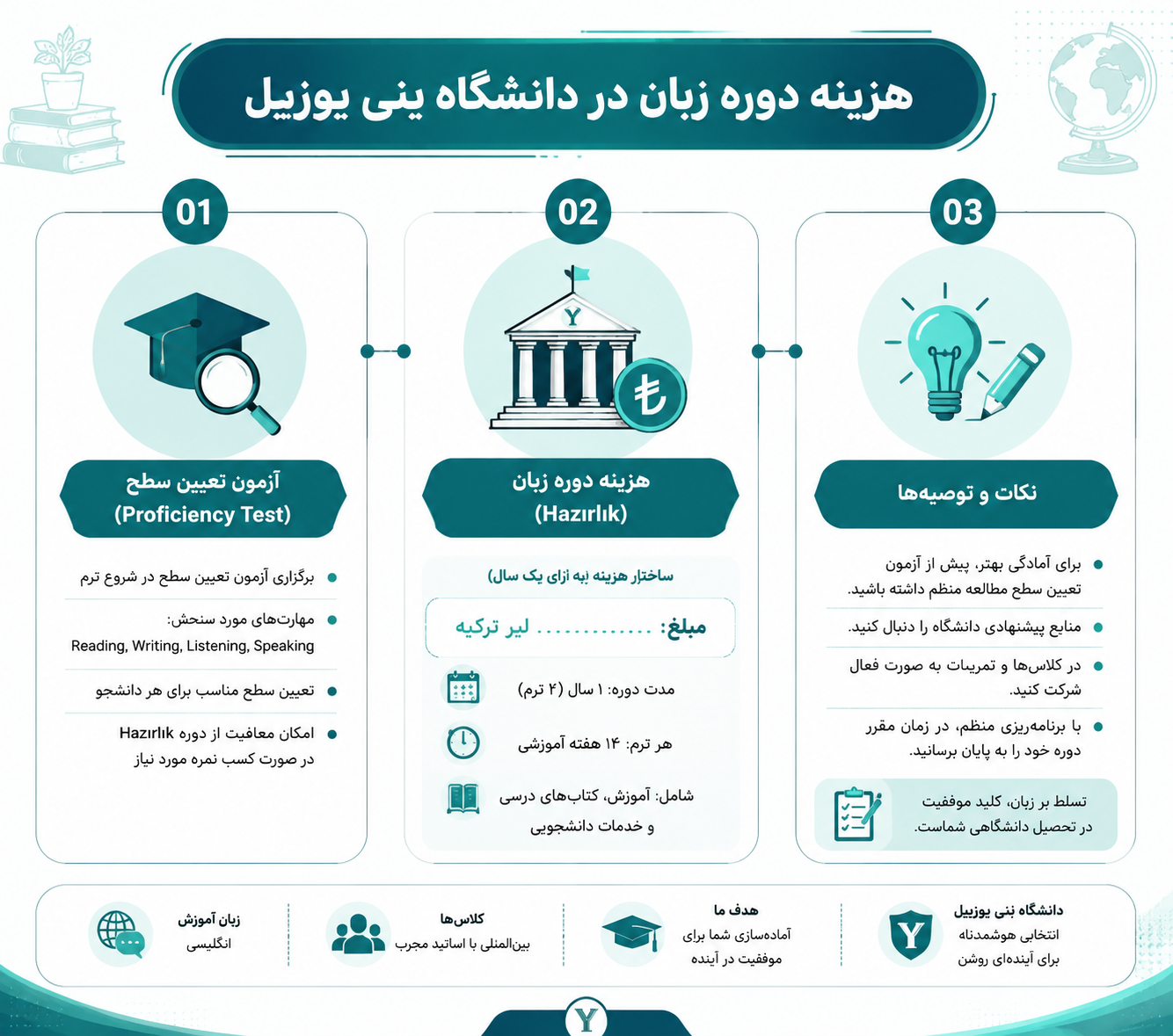 هزینه دوره زبان دانشگاه ینی یوزییل 