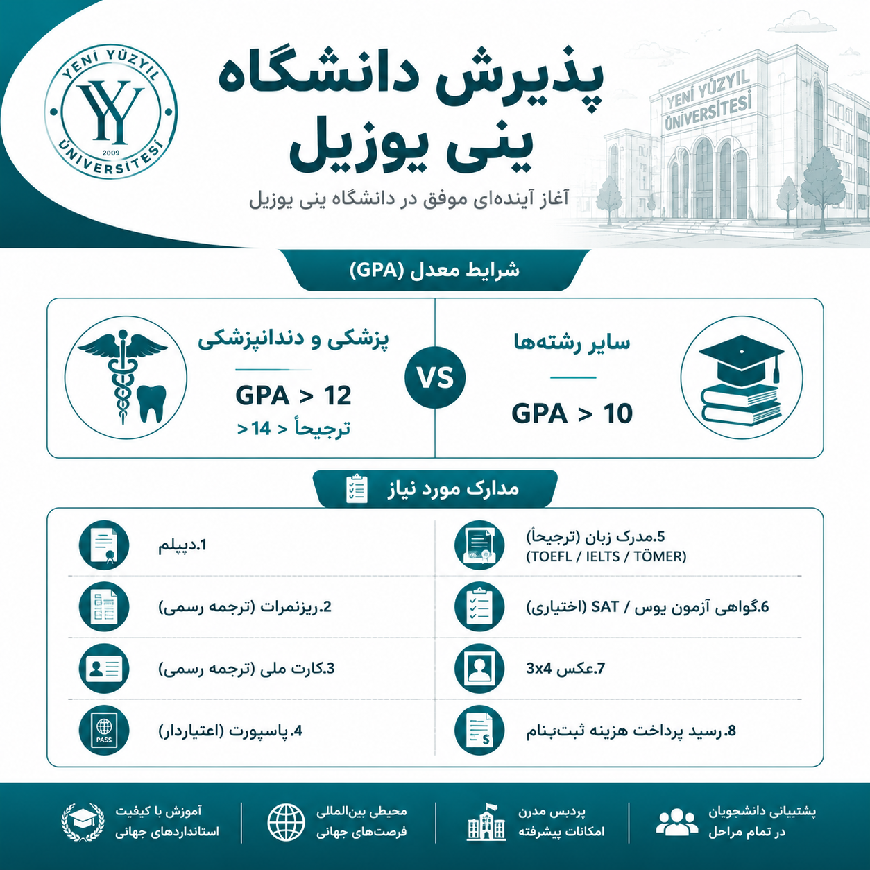 پذیرش دانشگاه ینی یوزییل 
