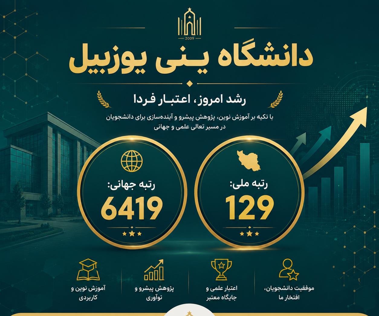 رتبه دانشگاه ینی یوزییل 