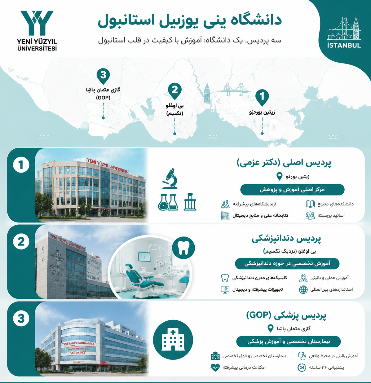 پردیسهای دانشگاه ینی یوزییل 
