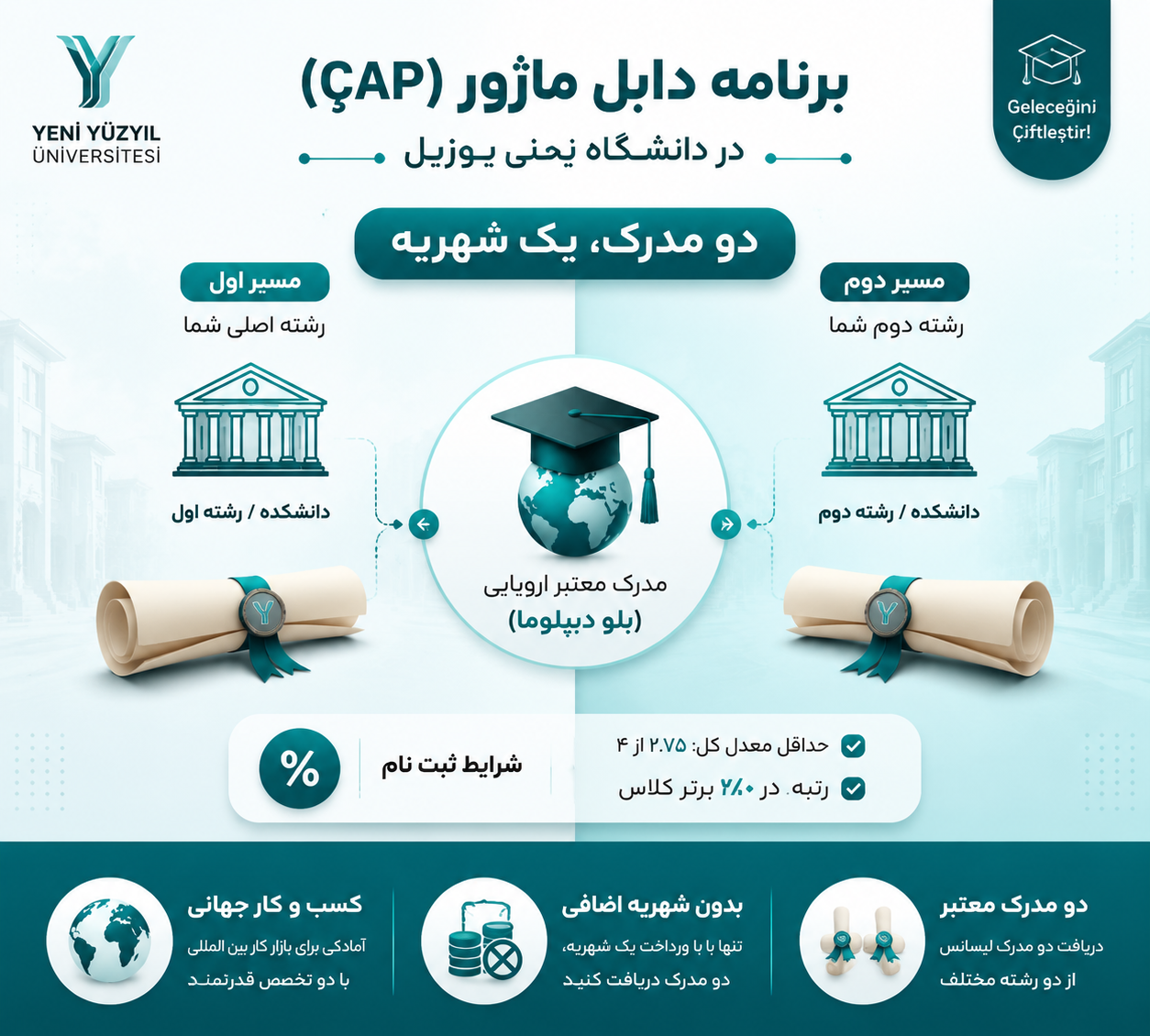 برنامه دابل ماژور دانشگاه ینی یوزییل 