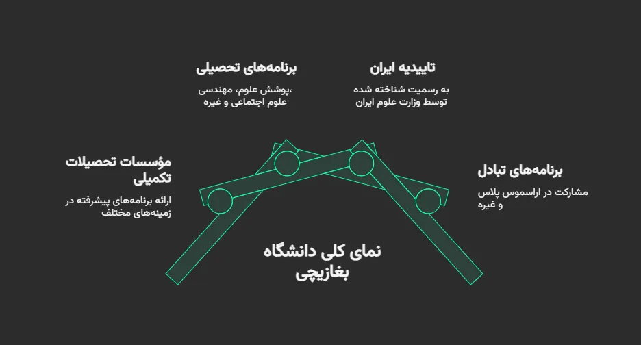 شهریه دانشگاه بغازیچی در ترکیه