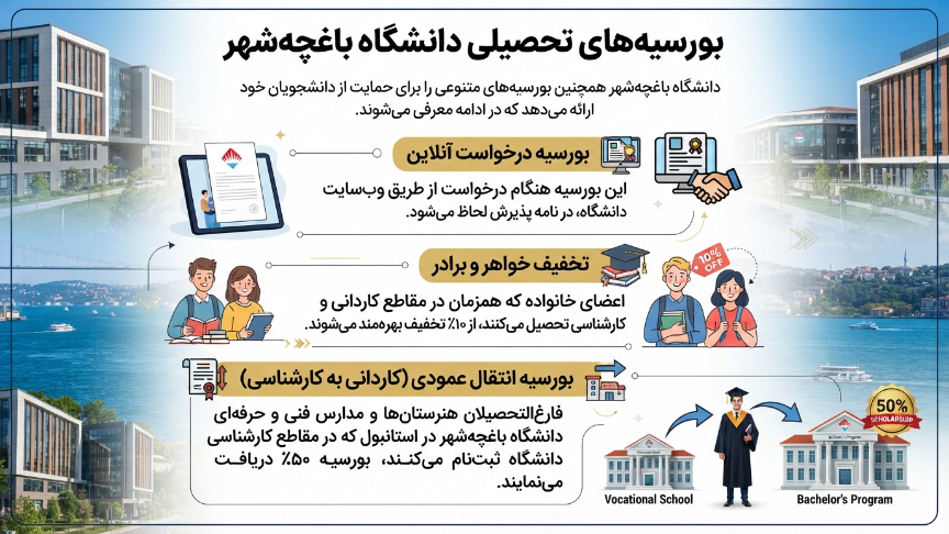بورسیه دانشگاه باغچه شهیر