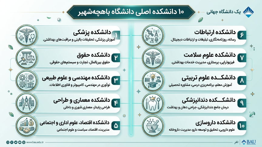 دانشکده باهچه شهیر 