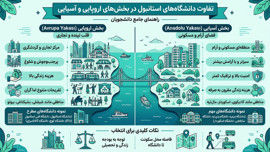 تفاوت دانشگاههای بخش اروپایی و آسیایی ترکیه 
