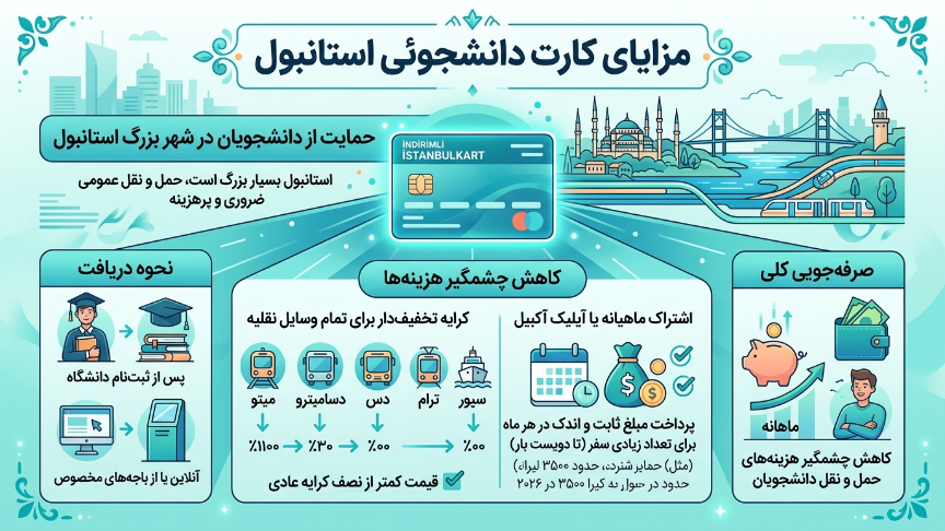 کارت دانشجویی استانبول 