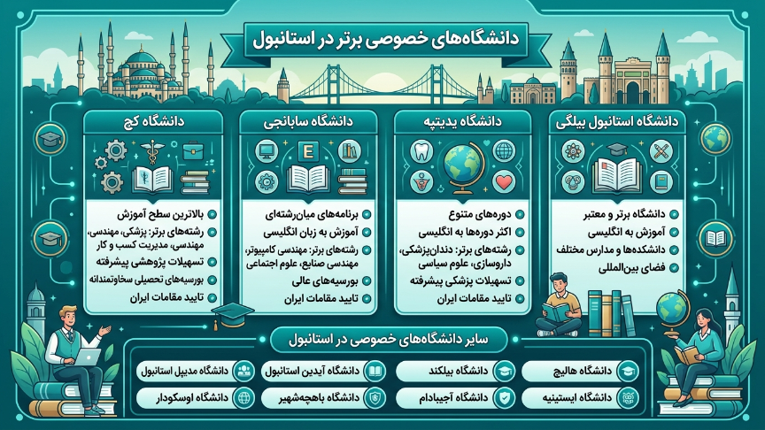 دانشگاههای خصوصی شهر استانبول 