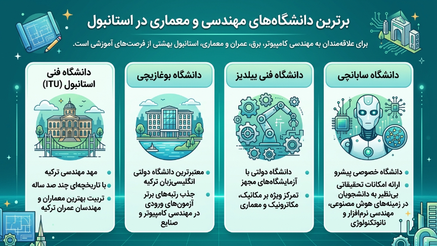 دانشگاههای مهندسی شهر استانبول 