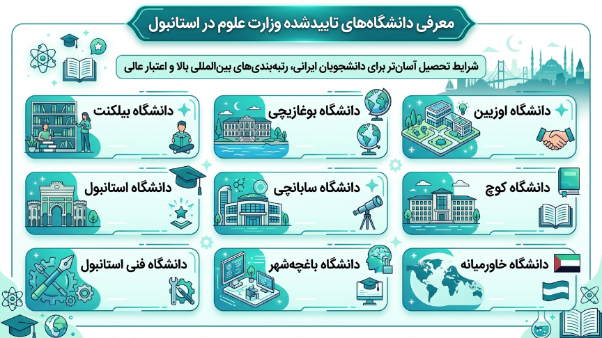 دانشگاههای موردتایید وزارت علوم شهر استانبول 