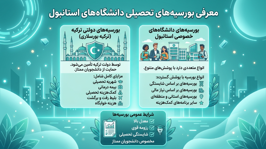 بورسیه دانشگاههای شهر استانبول 