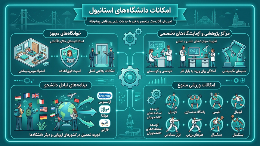 امکانات دانشگاههای شهر استانبول 