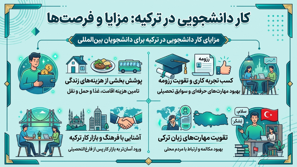 کار دانشجویی در ترکیه 