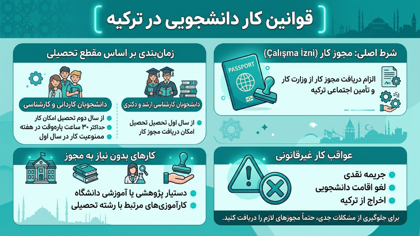 قوانین کار دانشجویی در ترکیه 