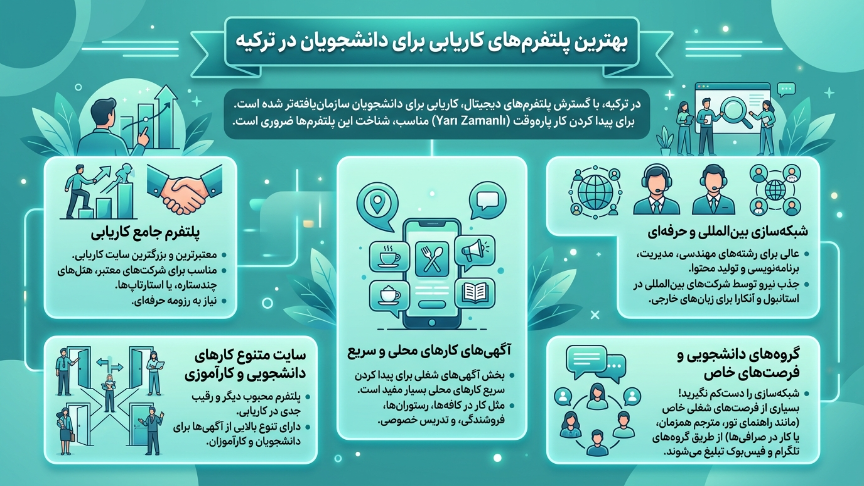 بهترین پلتفرم کار دانشجویی در ترکیه 