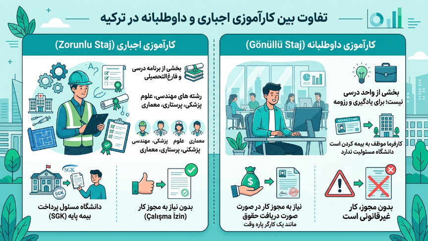 تفاوت بین کارآموزی و کار داوطلبانه 