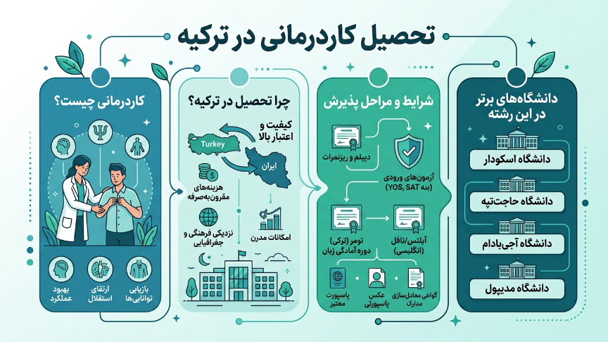 تحصیل کاردرمانی در ترکیه 