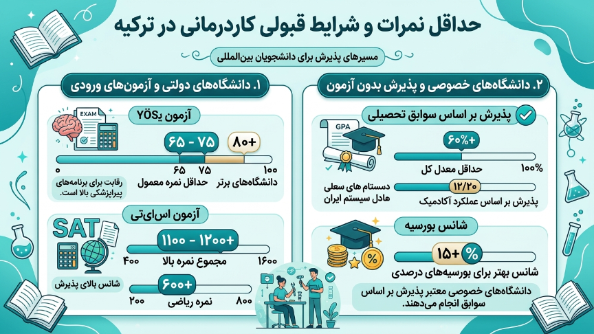 شرایط تحصیل کاردرمانی در ترکیه 