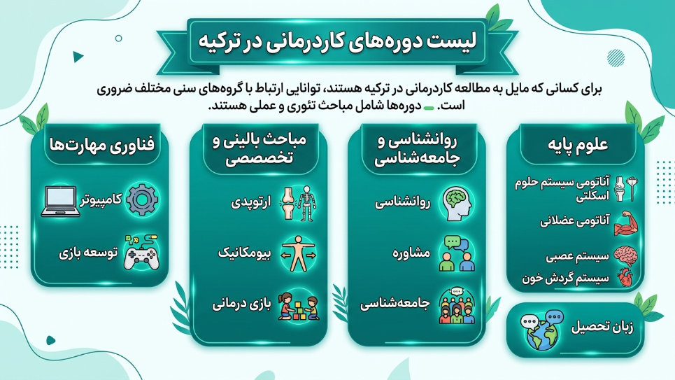 دروس کاردرمانی در ترکیه 