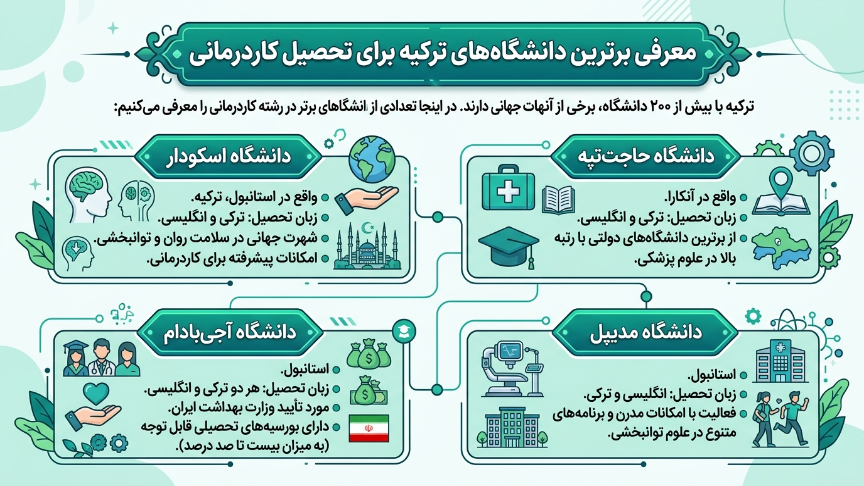 بهترین دانشگاههای کاردرمانی در ترکیه 