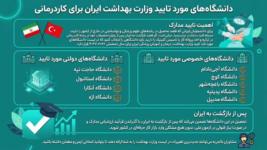 دانشگاههای موردتایید کاردرمانی در ترکیه 