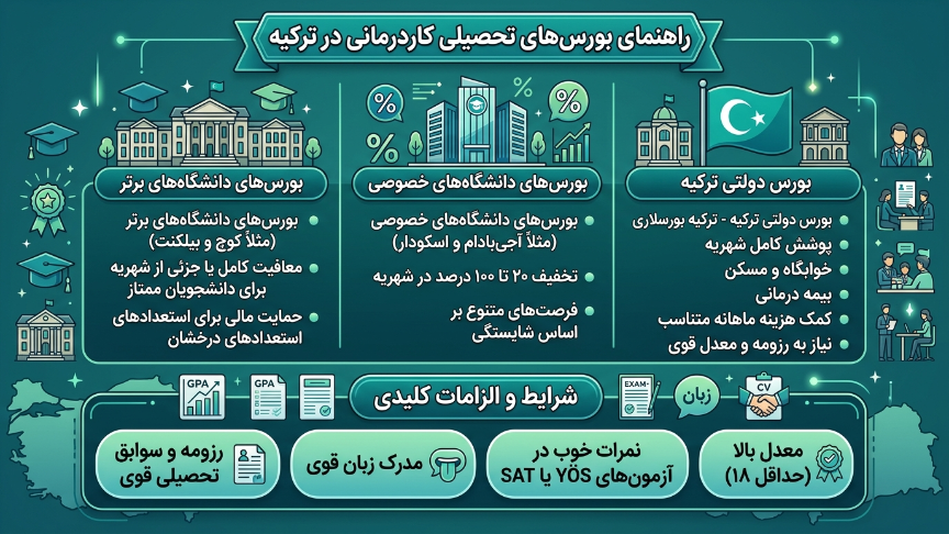 بورسیه کاردرمانی در ترکیه 