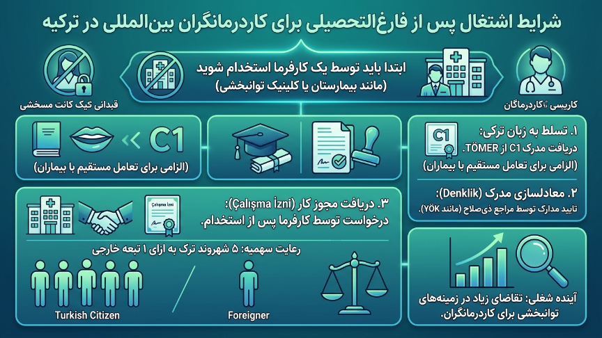 آینده شغلی کاردرمانی در ترکیه 