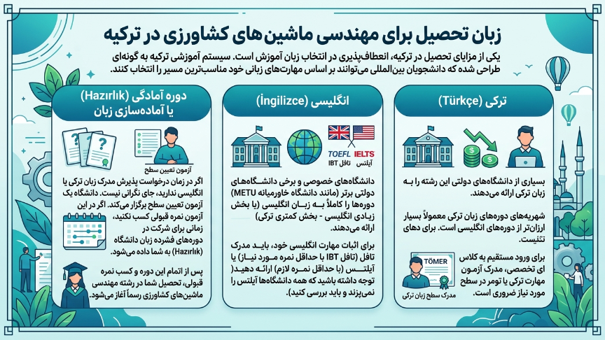 زبان تحصیل درمهندسی ماشین آلات کشاورزی در ترکیه 