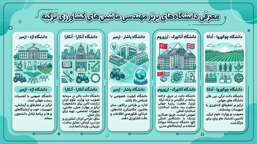 دانشگاههای برتر مهندسی ماشین آلات کشاورزی در ترکیه 
