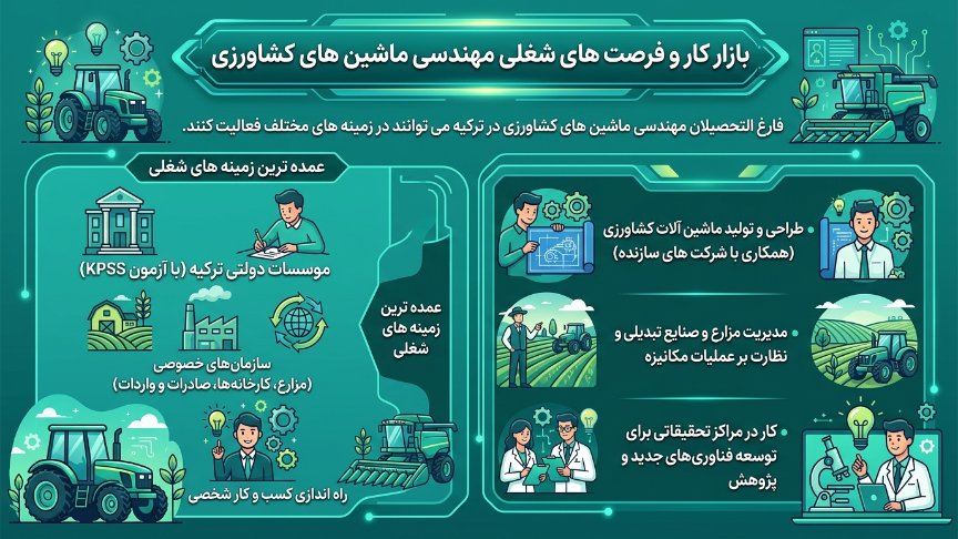 بازار کار مهندسی ماشین آلات کشاورزی در ترکیه 