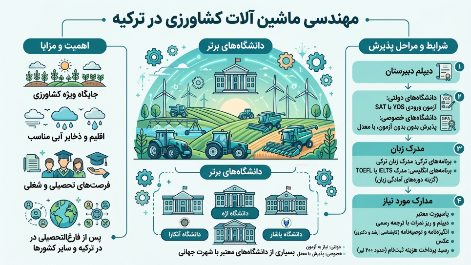 مهندسی ماشین آلات کشاورزی در ترکیه 