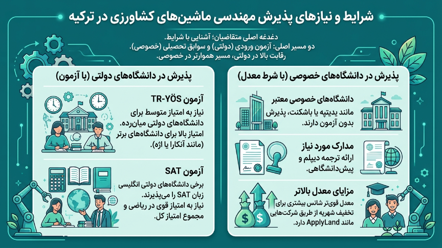پذیرش مهندسی ماشین آلات کشاورزی در ترکیه 