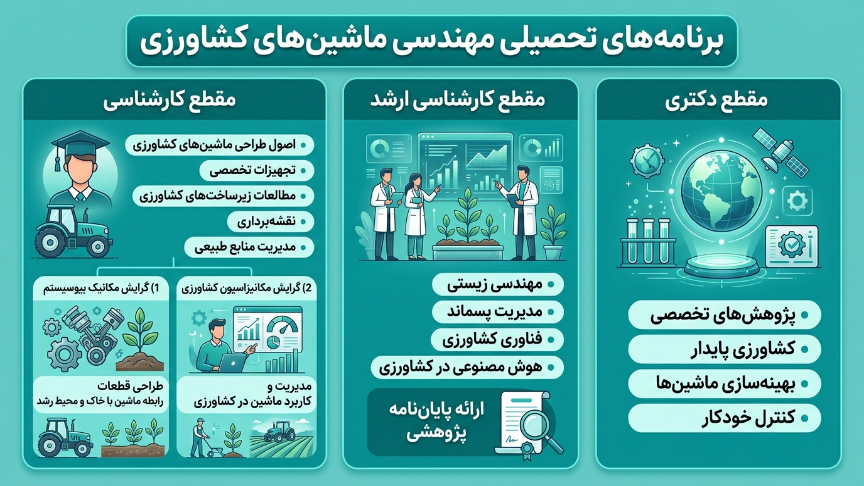 رشته های مهندسی ماشین آلات کشاورزی در ترکیه 