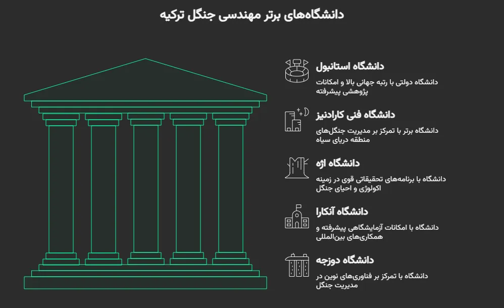 رشته مهندسی جنگل در ترکیه