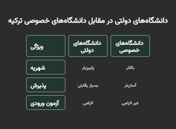 دانشگاه دولتی برای رشته روان پزشکی در ترکیه