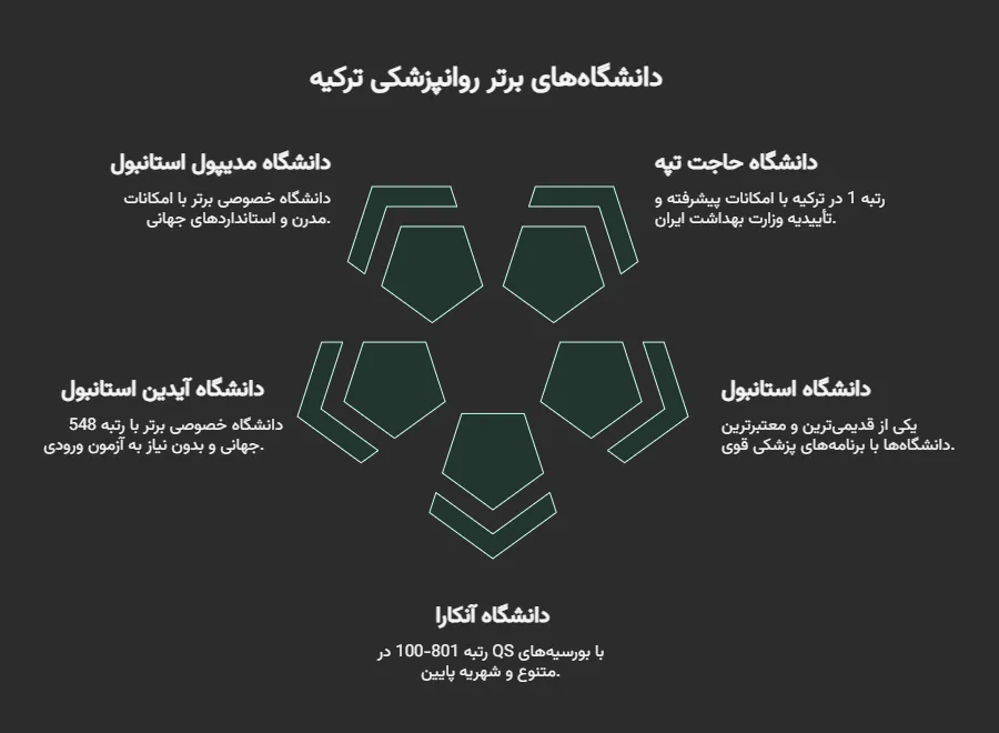 پذیرش رشته روانپزشکی در ترکیه