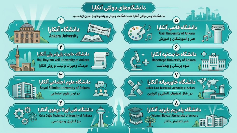 دانشگاه دولتی آنکارا