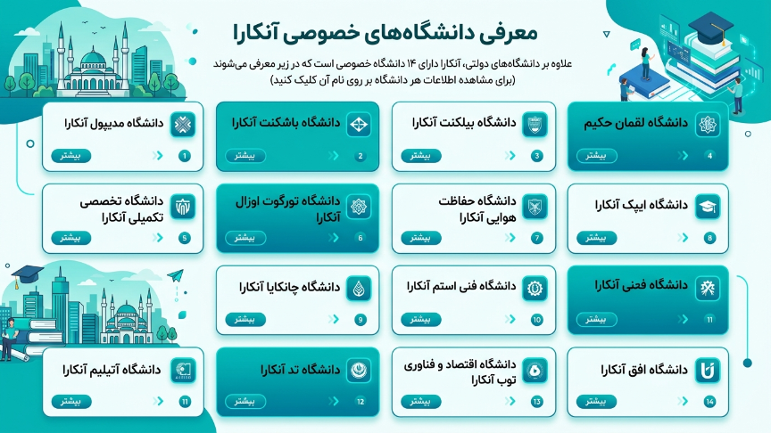 دانشگاه خصوصی آنکارا